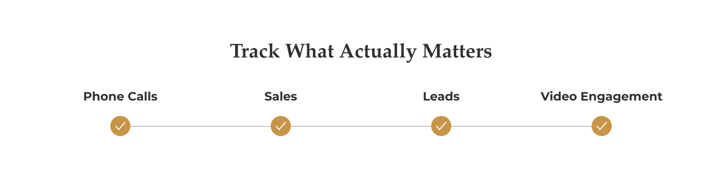 Four key paid search conversion metrics: phone calls, sales, leads, and video engagement.